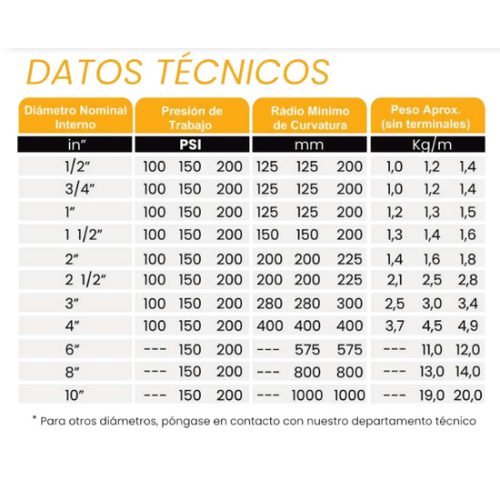 Quimiflex-tabla