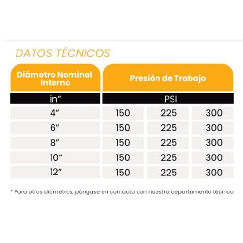 Transmaster Fuel Dock-tabla